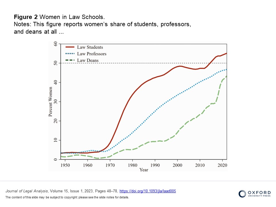 Women in Law School-graph.jpg